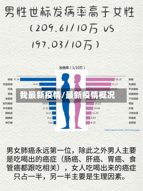 我最新疫情/最新疫情概况-第2张图片