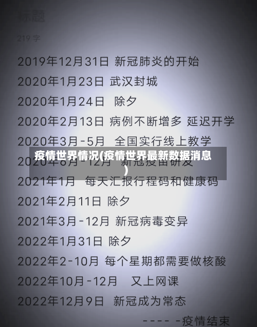 疫情世界情况(疫情世界最新数据消息)