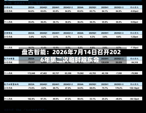 盘古智能：2026年7月14日召开2026年第二次临时股东会