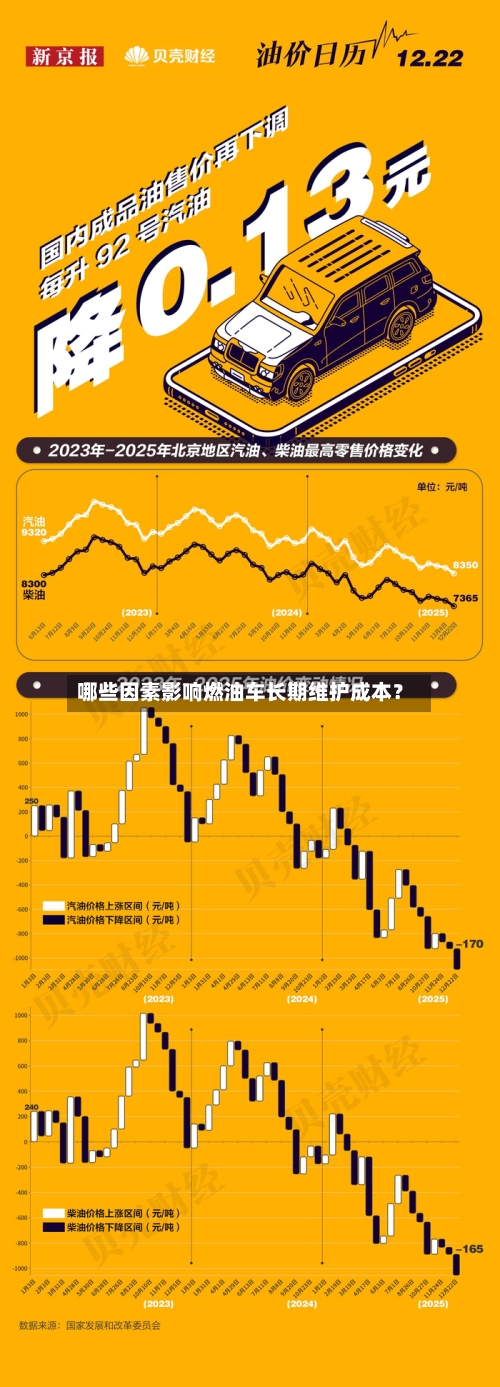 哪些因素影响燃油车长期维护成本？-第2张图片