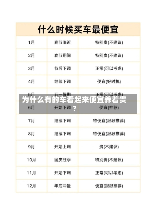 为什么有的车看起来便宜养着贵？