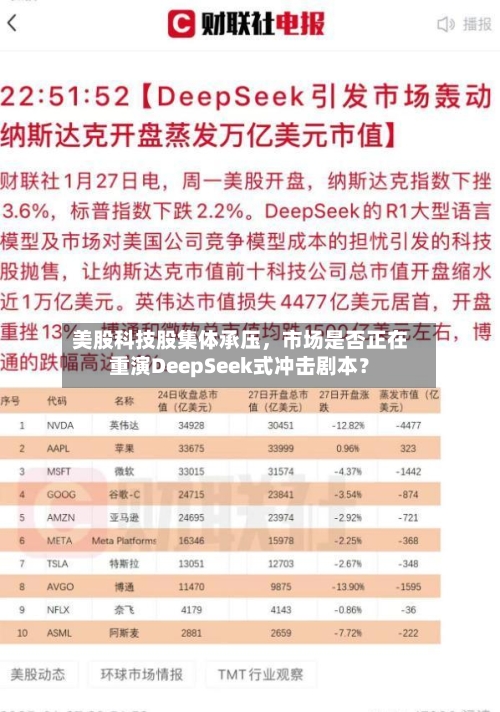 美股科技股集体承压，市场是否正在重演DeepSeek式冲击剧本？-第2张图片