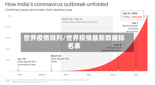 世界疫情排列/世界疫情最新数据排名表-第3张图片