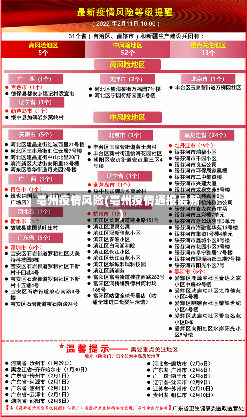 亳州疫情风险(亳州疫情通报最新)