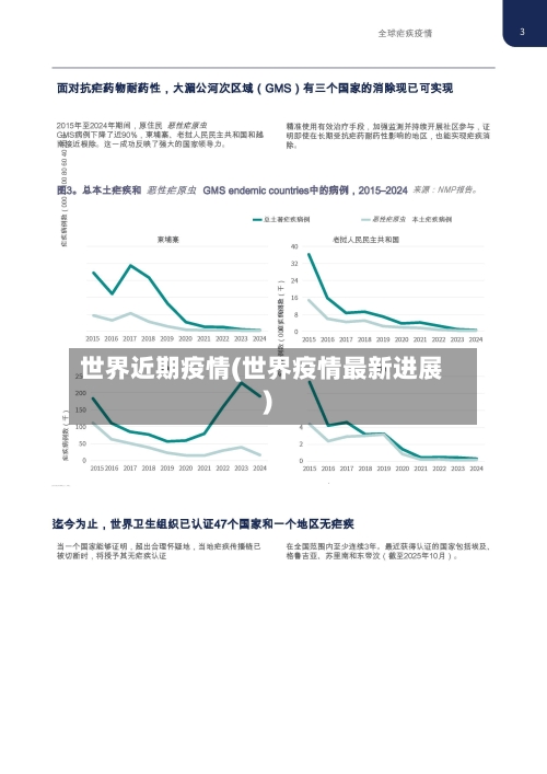 世界近期疫情(世界疫情最新进展)
