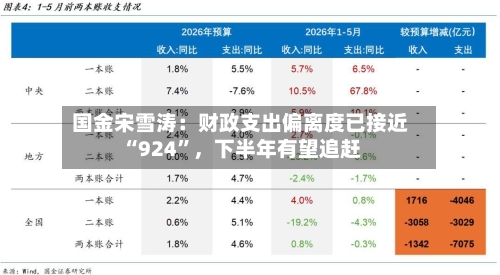 国金宋雪涛：财政支出偏离度已接近“924	”，下半年有望追赶-第2张图片
