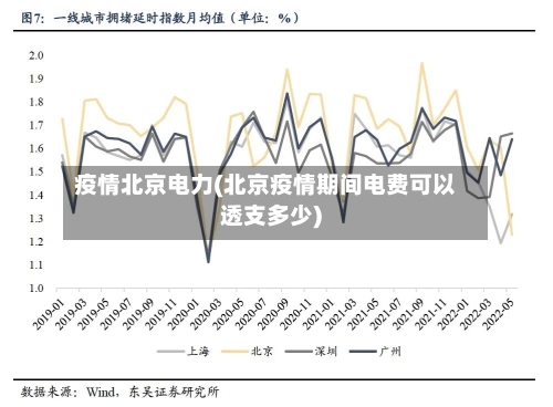 疫情北京电力(北京疫情期间电费可以透支多少)-第2张图片