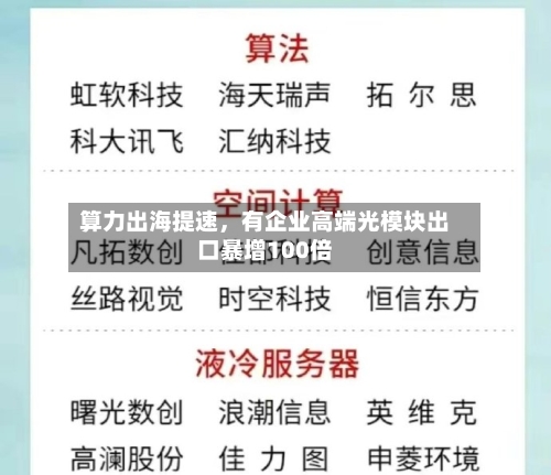 算力出海提速，有企业高端光模块出口暴增100倍-第2张图片