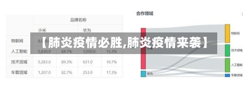 【肺炎疫情必胜,肺炎疫情来袭】-第3张图片