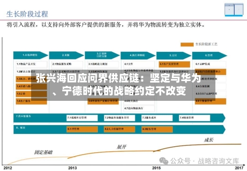 张兴海回应问界供应链：坚定与华为、宁德时代的战略约定不改变