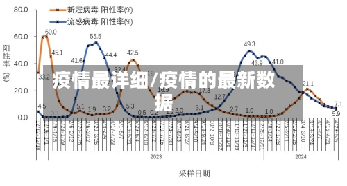 疫情最详细/疫情的最新数据