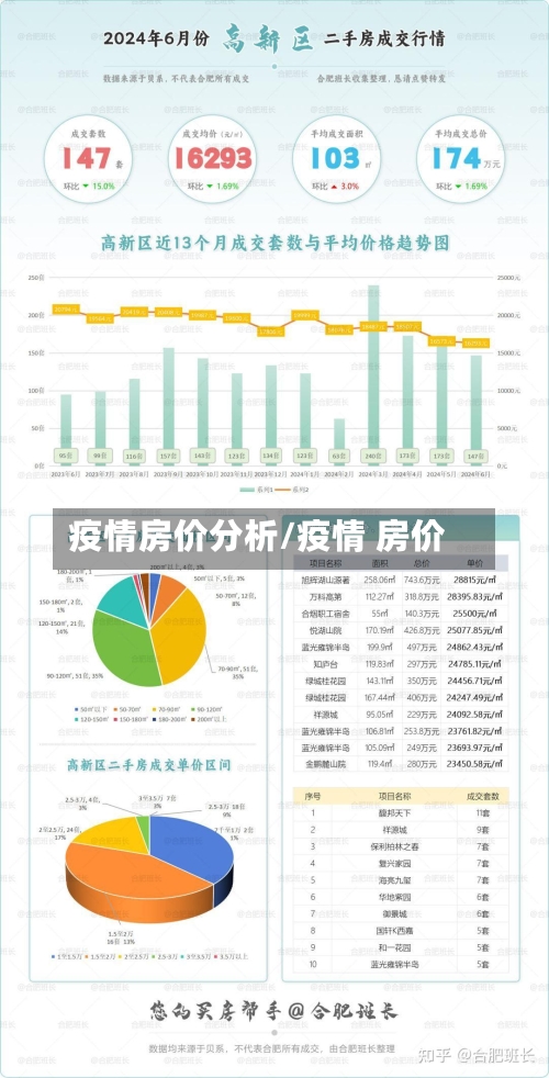 疫情房价分析/疫情 房价